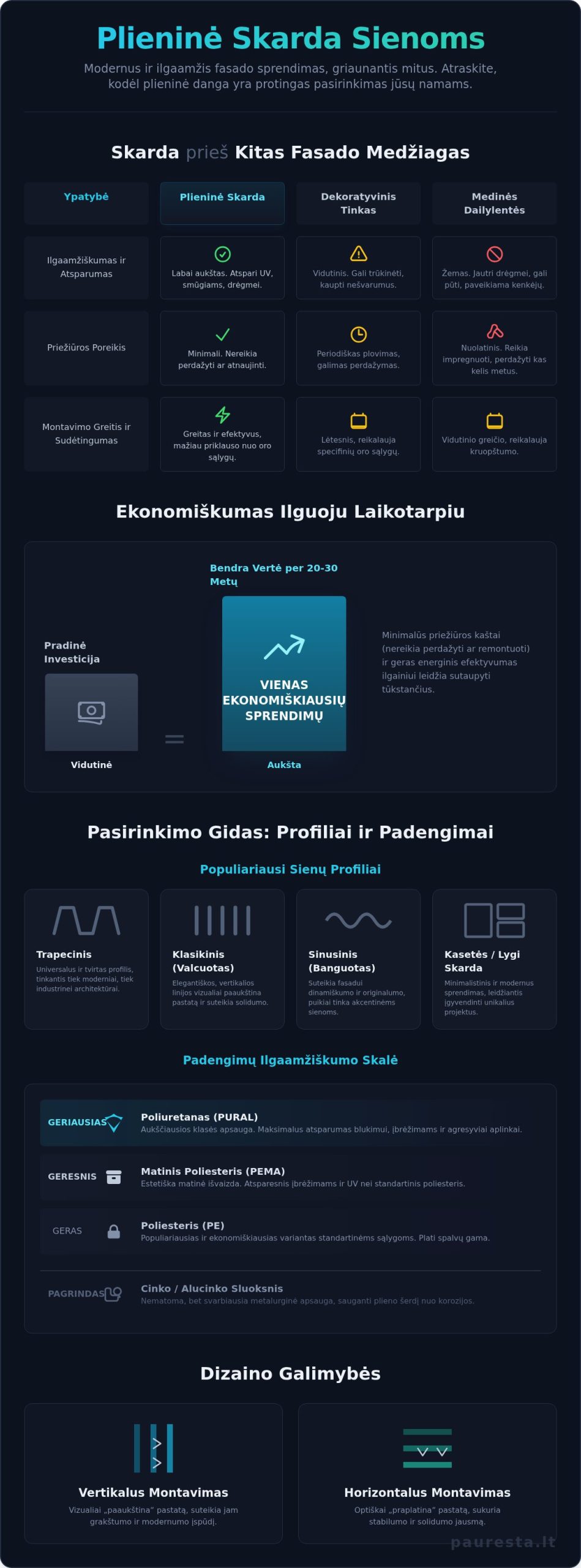 Skarda sienoms: išsamus gidas jūsų fasado sprendimams