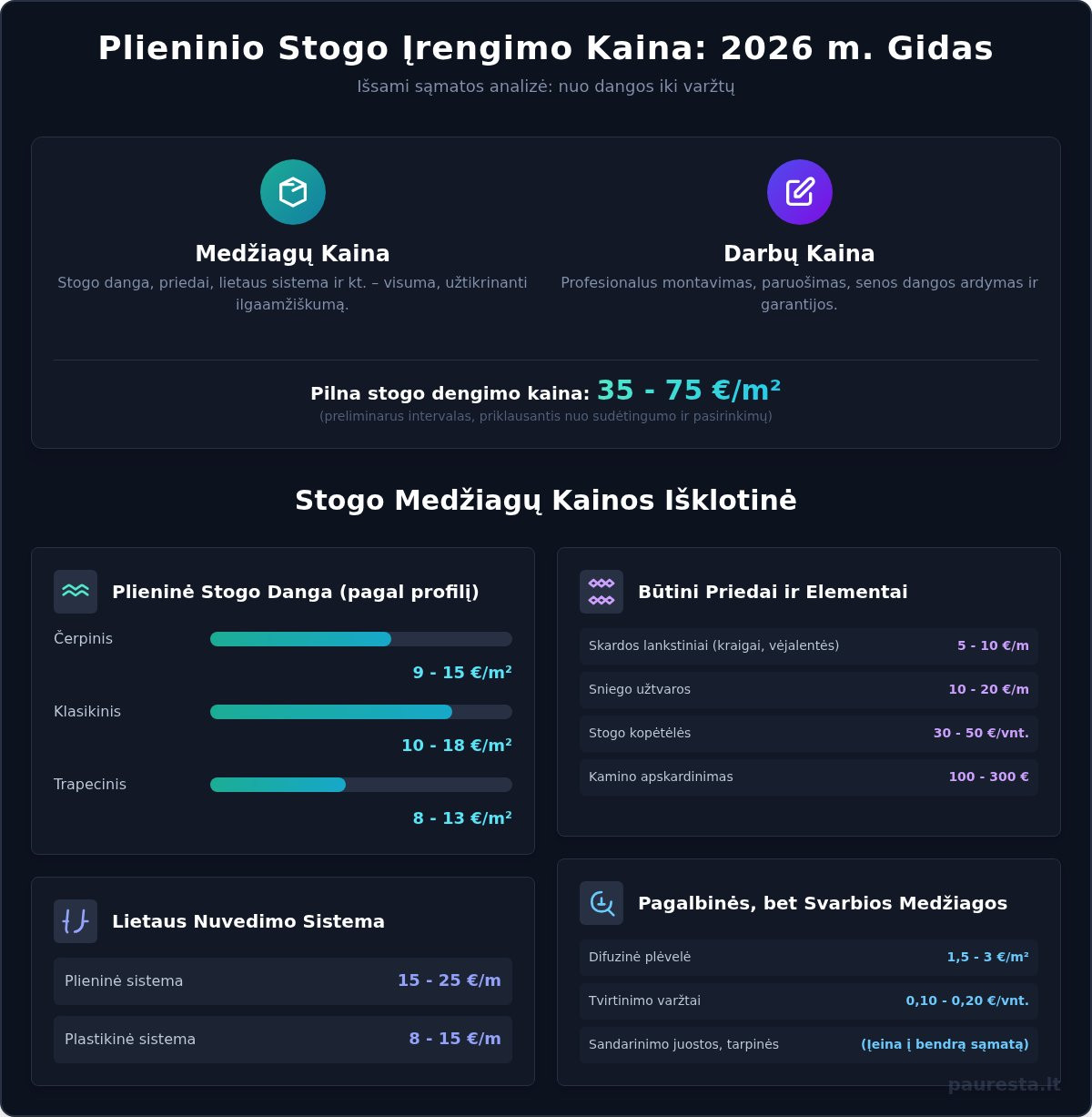 Stogo dengimo kaina 2026 m.: pilnas gidas ir sąmatos pavyzdžiai