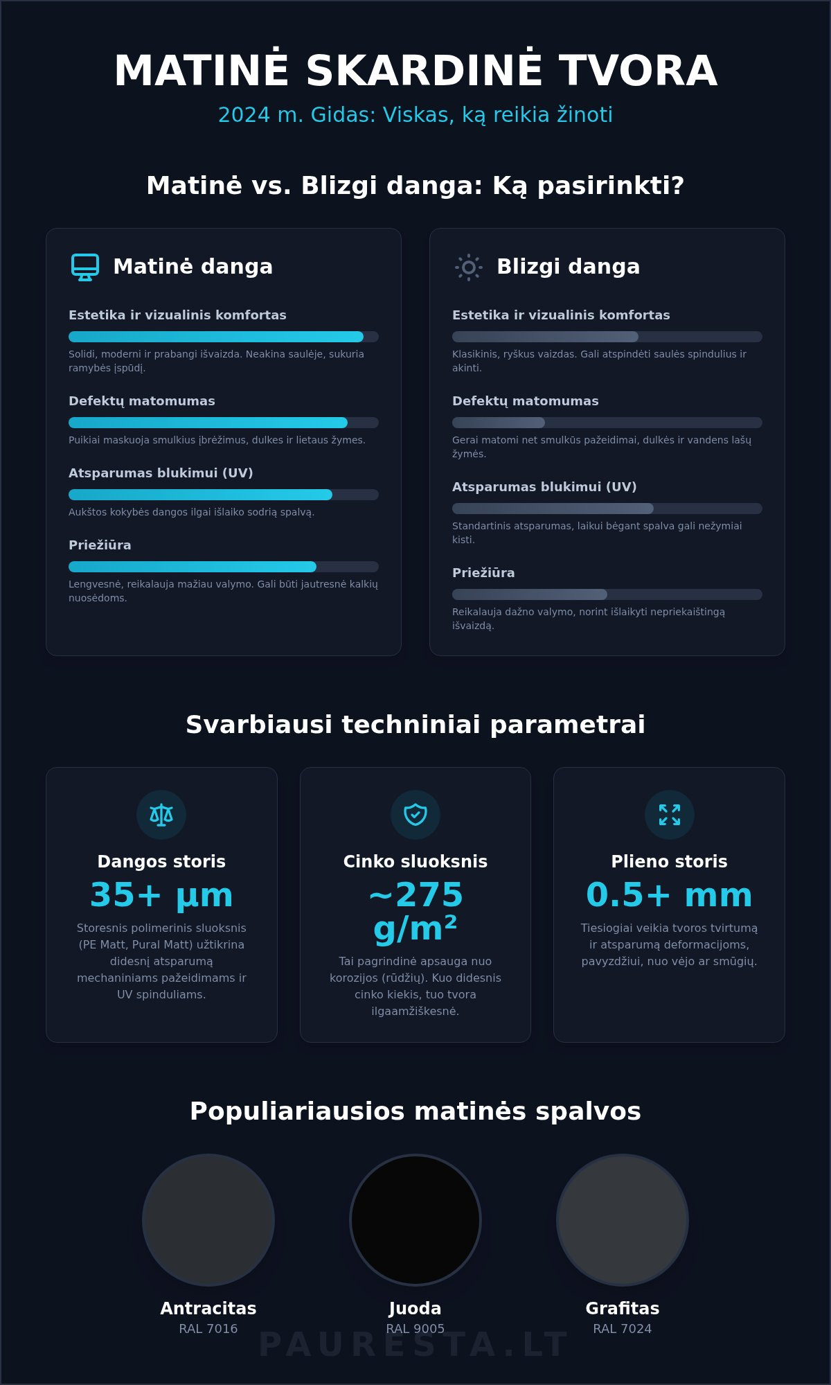 Matinė skardinė tvora: Išsamus gidas ir patarimai 2026 m.
