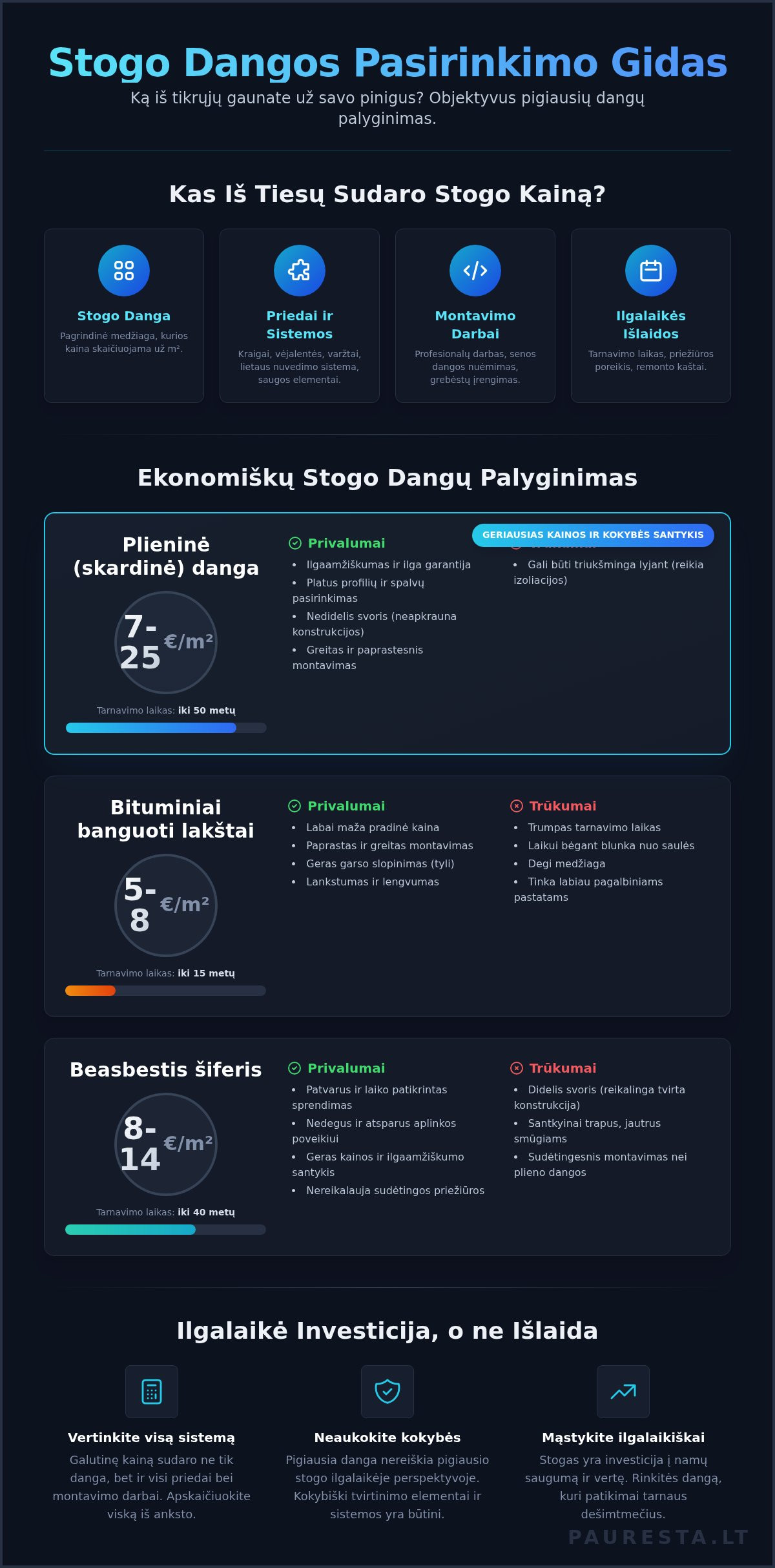 Pigiausia stogo danga: kaip sutaupyti neprarandant kokybės?