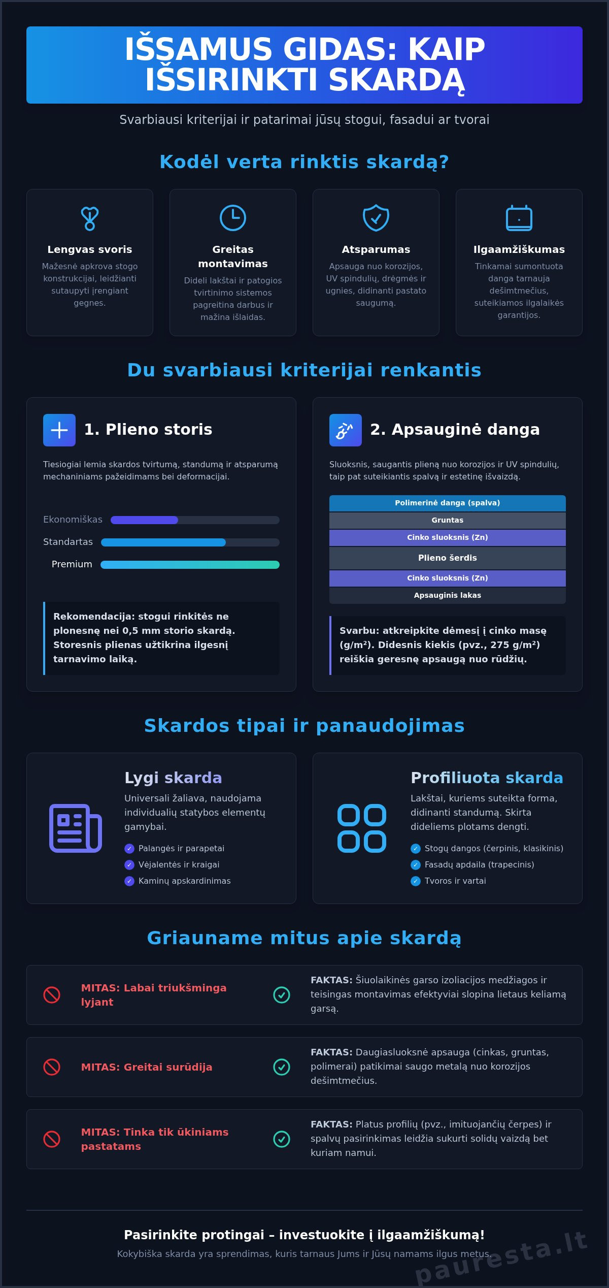Skarda: Išsamus Gidas Apie Rūšis, Panaudojimą ir Pasirinkimą