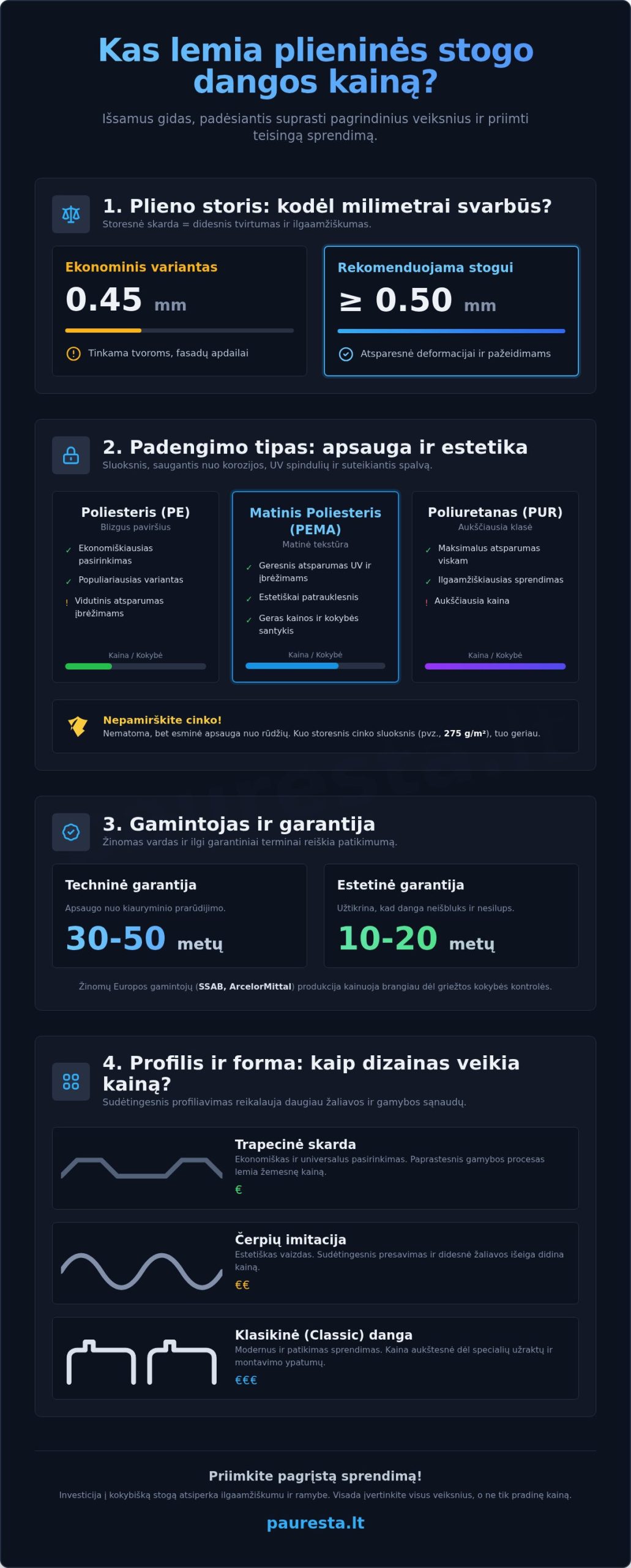 Skardos kaina: Išsamus gidas, padėsiantis planuoti biudžetą 2026 m.