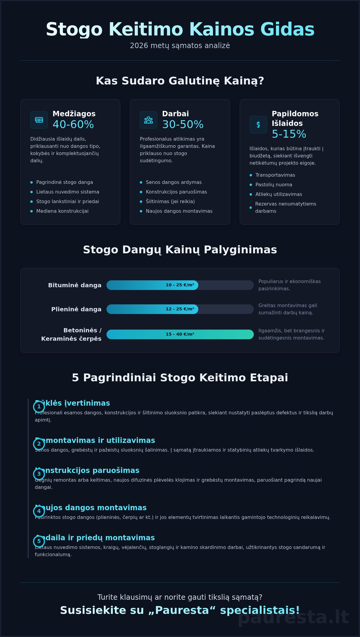 Stogo keitimo kaina: pilnas gidas ir sąmatos planavimas 2026 m.