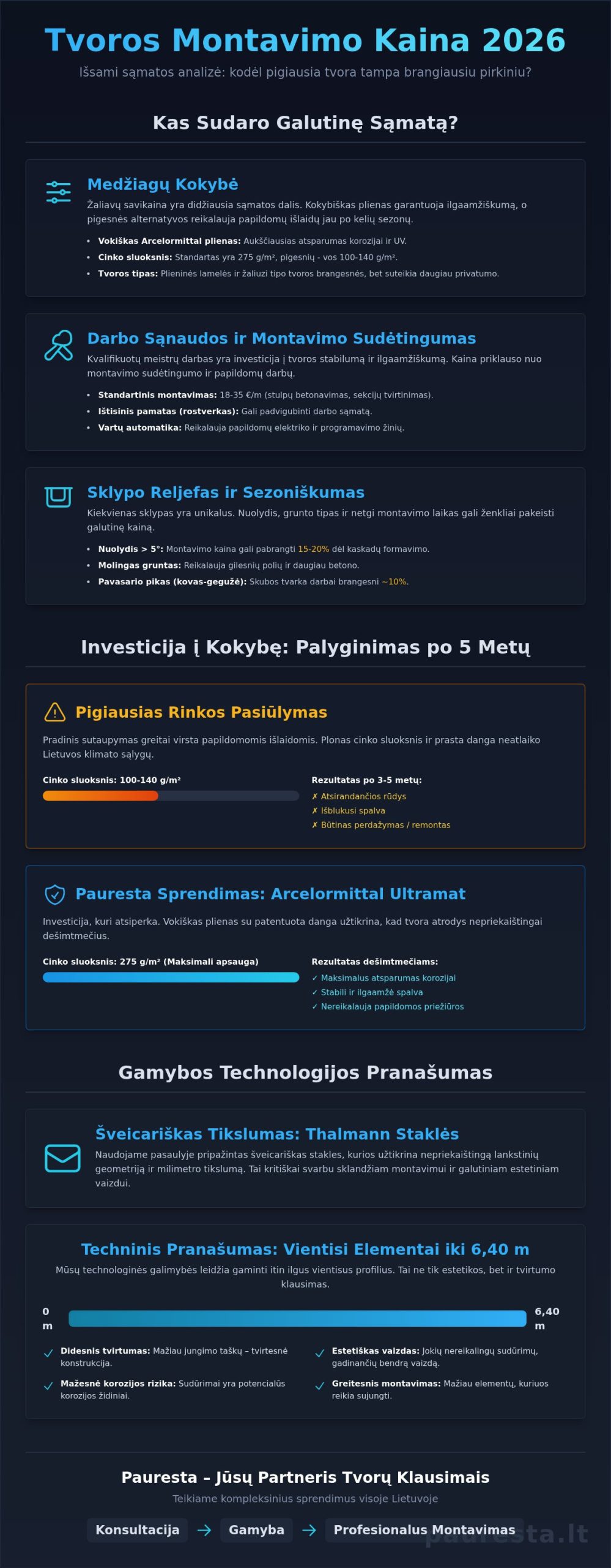 Tvoros montavimo kaina 2026 m.: išsamus gidas ir kainų tendencijos