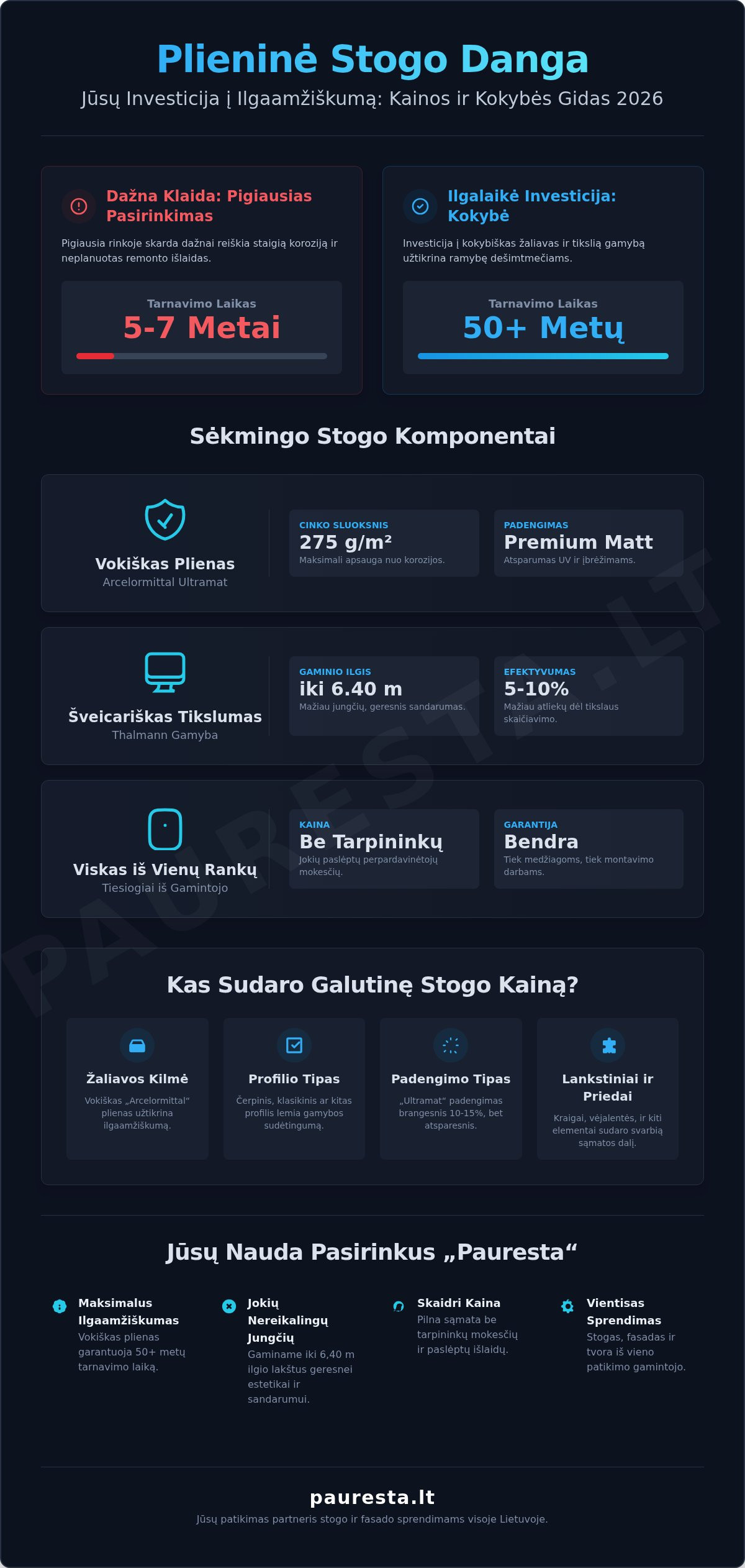 Plieninė stogo danga kaina: kaip nepermokėti ir pasirinkti kokybę 2026 metais?