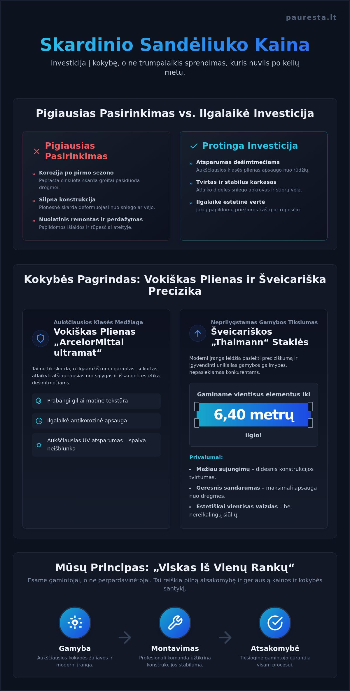 Skardinio sandėliuko kaina 2026 m.: išsamus gidas planuojantiems biudžetą