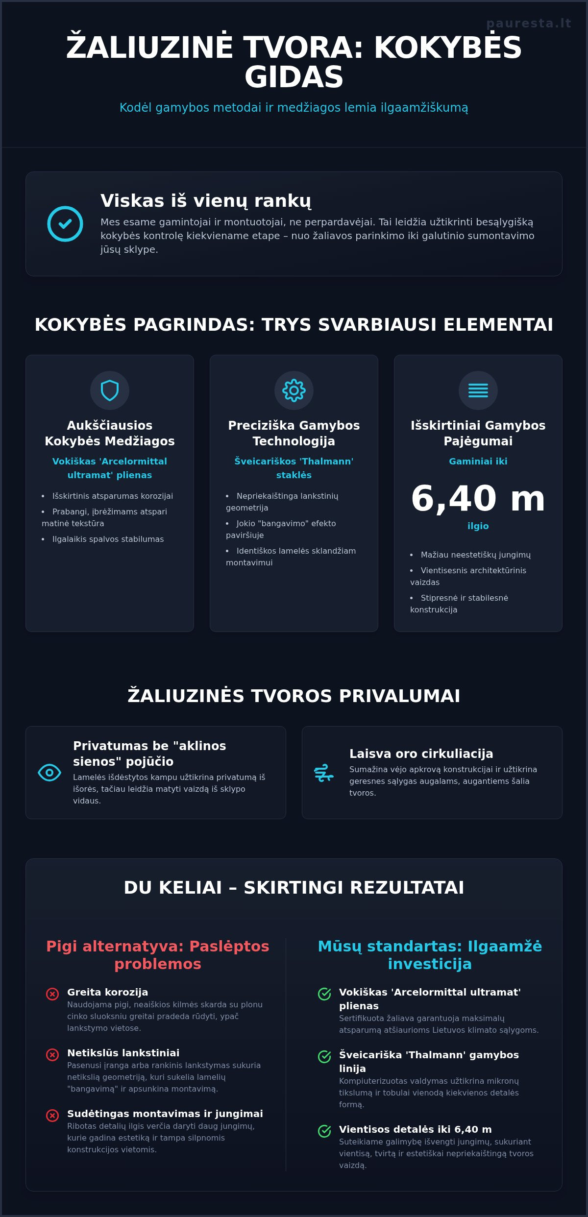 Žaliuzinė tvora: išsamus gidas apie tipus, gamybą ir montavimą 2026 m.
