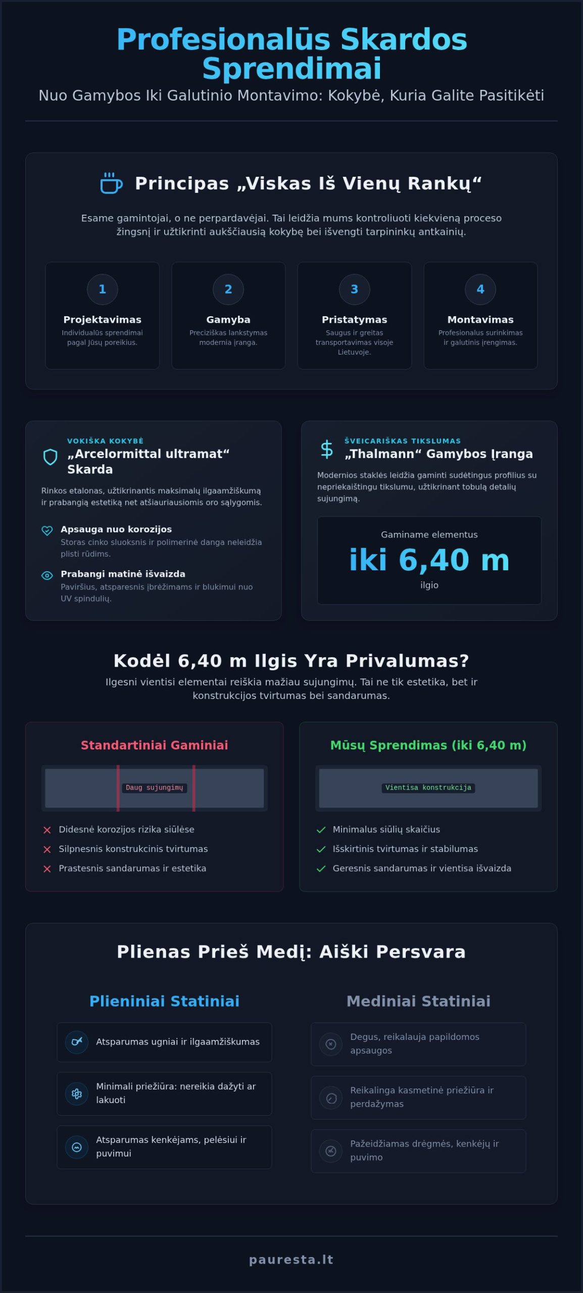 Skardinio sandėliuko montavimas: išsamus gidas nuo gamybos iki raktų 2026 metais