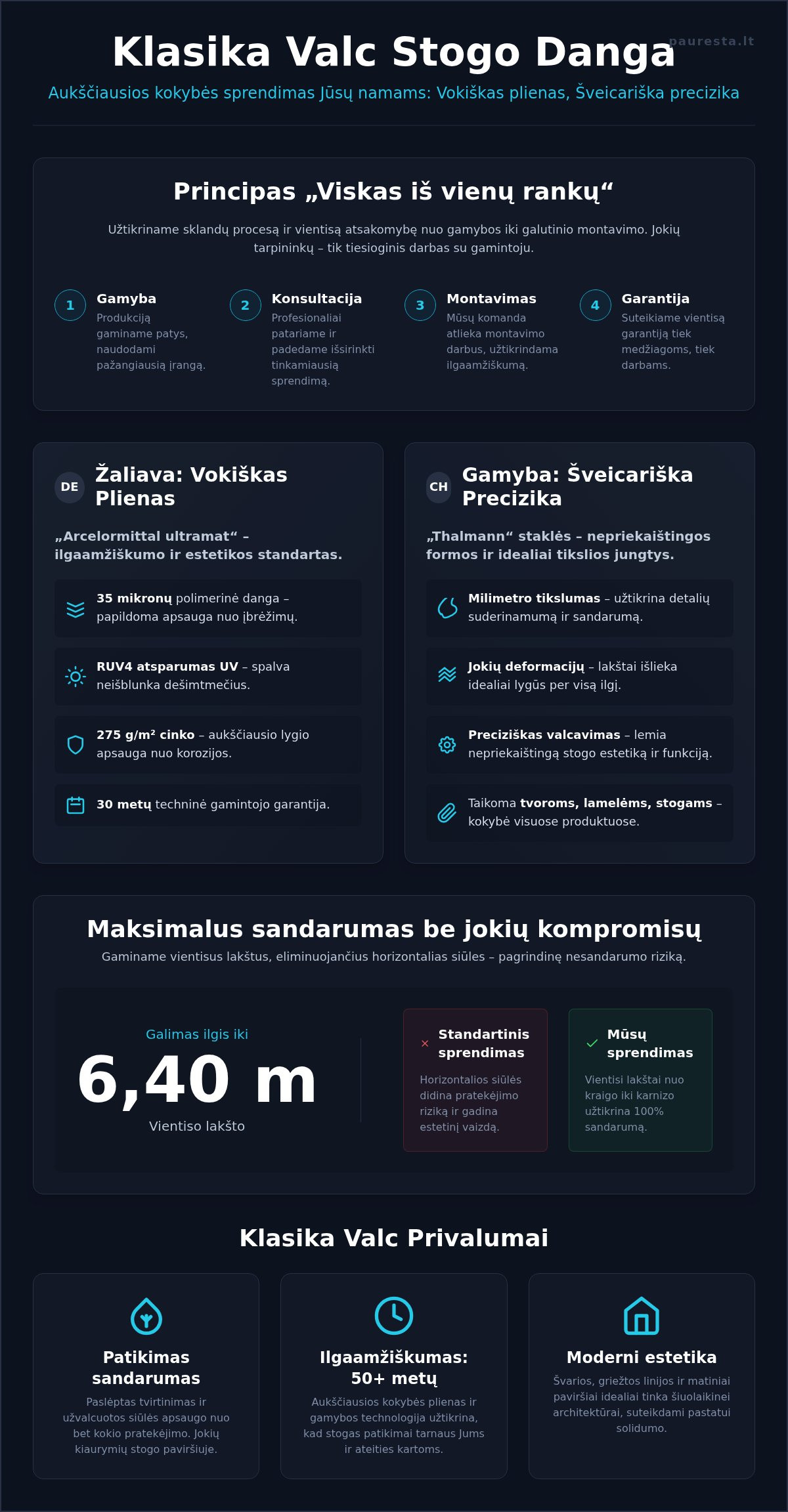Klasika valc: moderni ir ilgaamžė stogo danga jūsų namams 2026 metais