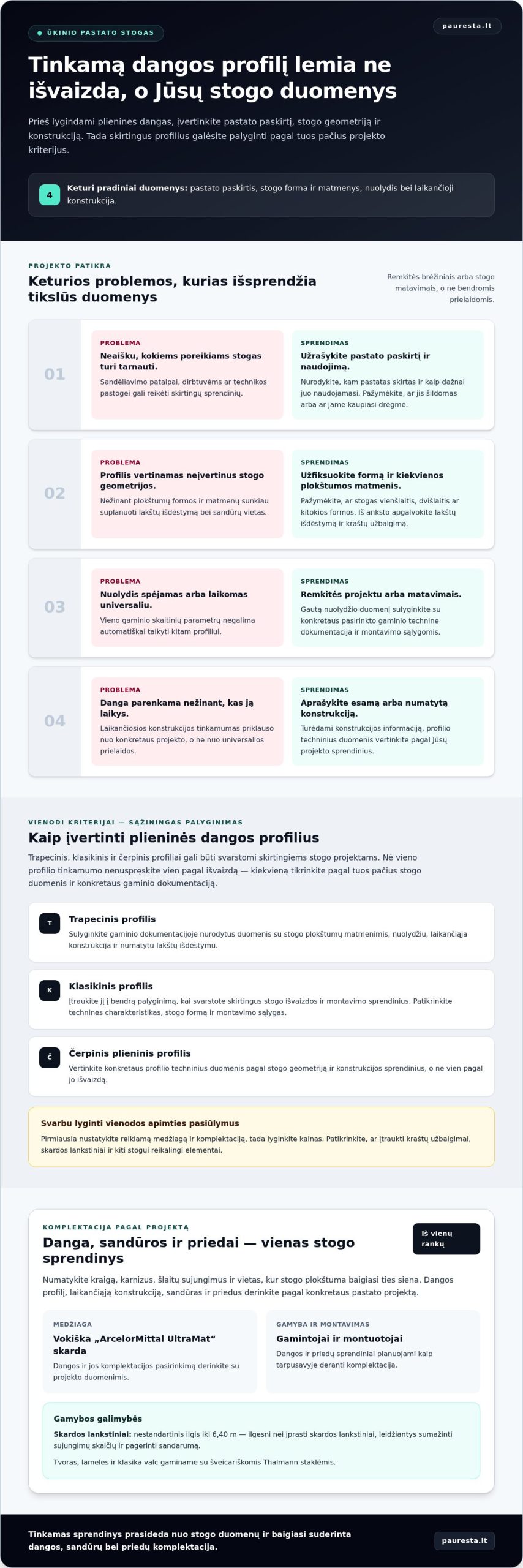 Stogo danga ūkiniam pastatui: kaip pasirinkti tinkamą sprendimą?